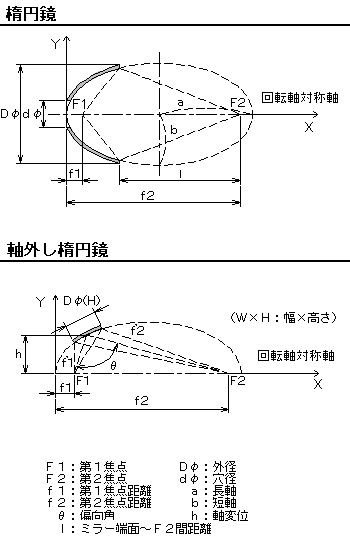 Elliptical Reflector Parabolic Reflector Etc Product Kyトレード