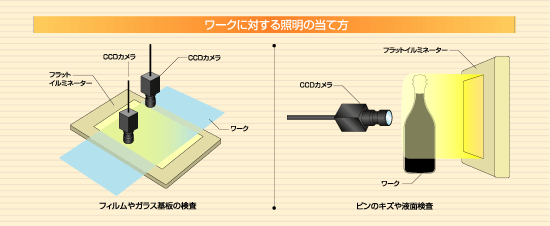 Area Lighting Product Kyトレード